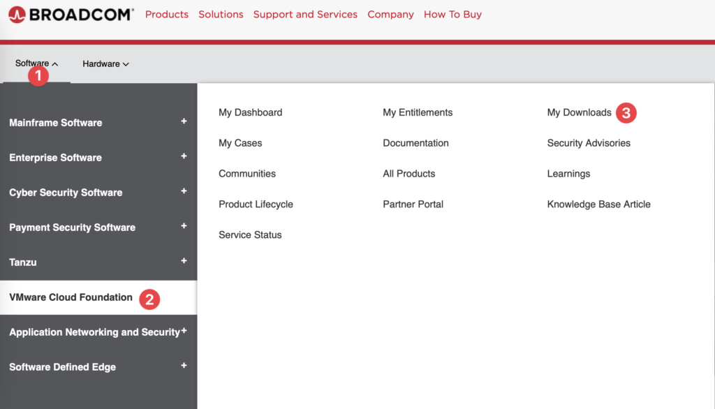 Broadcom site screenshot showing click order of Software, then VMware Cloud Foundation, then MyDownloads.